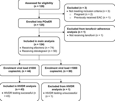 Image result for Powerflow Study Examples