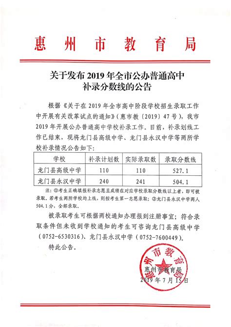 全了！惠州市各区县2018中考录取分数线公布！