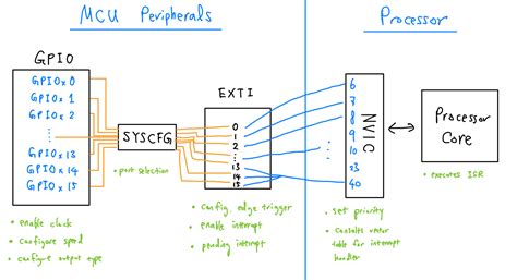 Image result for IDE STM32 GPIO Interrupt Sample Program
