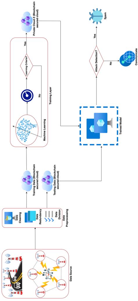 Network Meddling Detection Using Machine Learning Empowered with ...