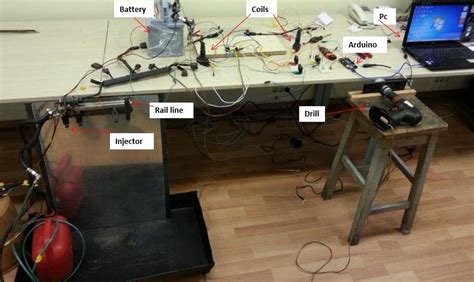 Injrctor Testing Procedure 的图像结果