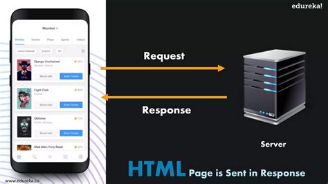 REST API Concepts 的图像结果