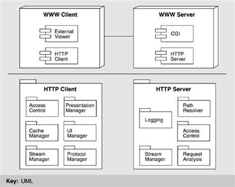 Image result for HttpClient and HttpServer Diagram