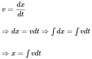 Non-Uniform Acceleration: Motion in One Dimension - Physics for JEE ...
