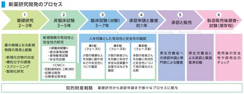Image result for Example for Method