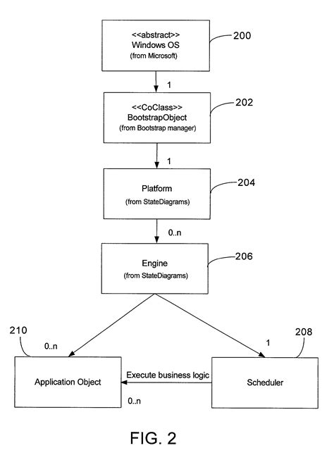 Process Control Software 的图像结果