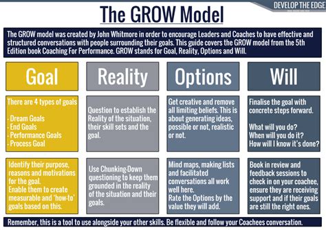 Using the Grow Model 的图像结果