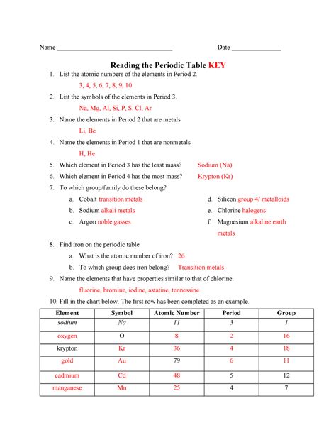 Image result for Periodic Table Practice Worksheet