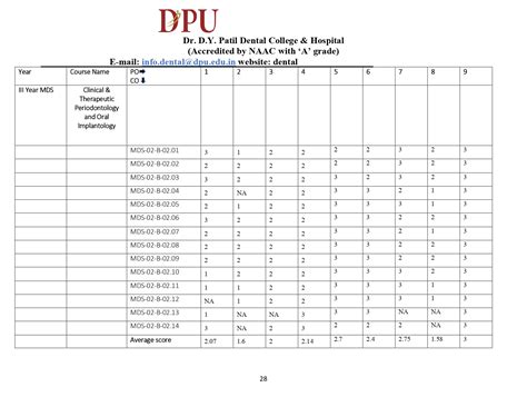 MDS POCO Programme Matrix | Dr. D. Y. Patil Dental