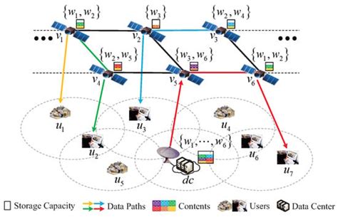 Cooperative Caching and Resource Allocation in Integrated Satellite ...