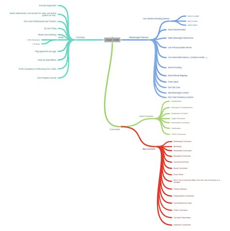 Clean Code Names 的图像结果