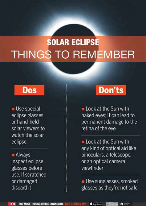 Surya Grahan December 2019 in India: All you need to know about 26 ...