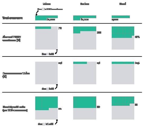 How can India Improve its Clean Cooking Fuel Supply with LPG?