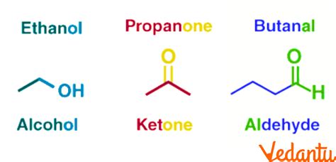 Image result for Types Functional Groups