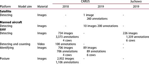 Research Field Data Collection Software 的图像结果