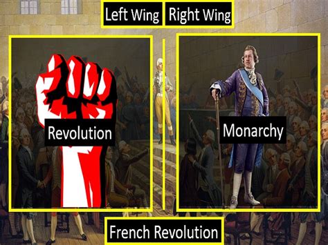 Image result for Left and Right Wing Explained