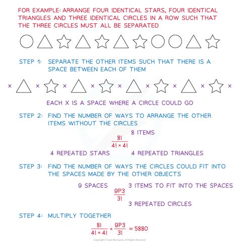 Permutations a Level Math 的图像结果