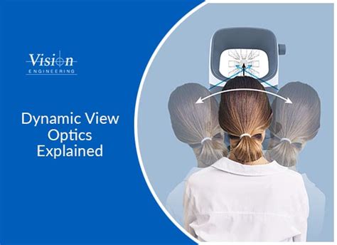 Image result for Dynamic View 3D Model