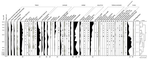 Environmental Changes and Cultural Transitions in SW Iberia during the ...