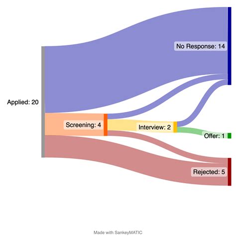Gentlemen, it's been an honor (full-time job search for a materials science undergrad) : r ...