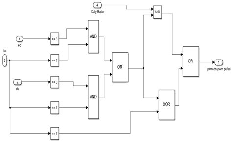 Enhanced Power Factor Correction and Torque Ripple Mitigation for DC–DC ...