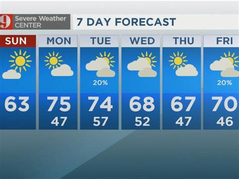 Image result for Latest Weather