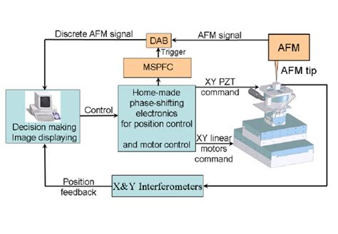 Image result for Multi-Displacement System Explained
