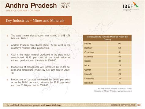 Infrastructure in Andhra Pradesh, Industries in Andhra Pradesh, GSDP | PDF