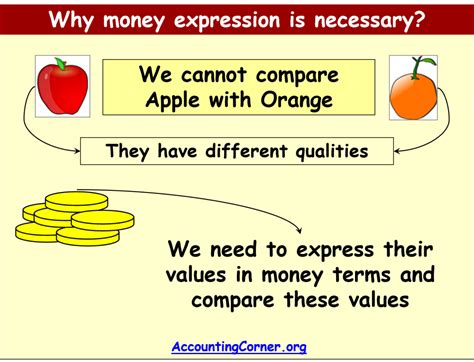 Accounting 的图像结果
