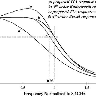 Image result for MATLAB Code for Normalized Frequency