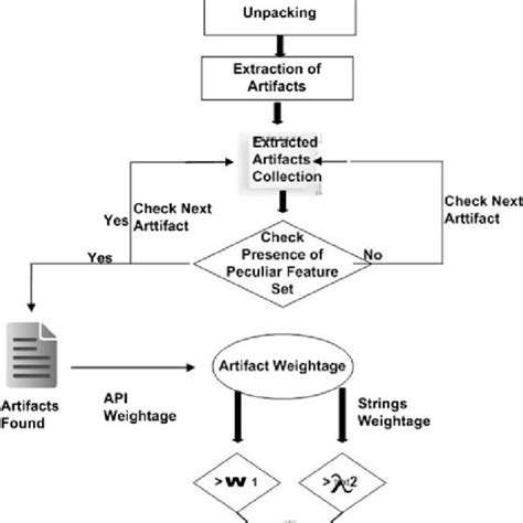Image result for Detection Algorithm in Operating System