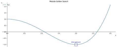 Image result for Sign Function Plot Python