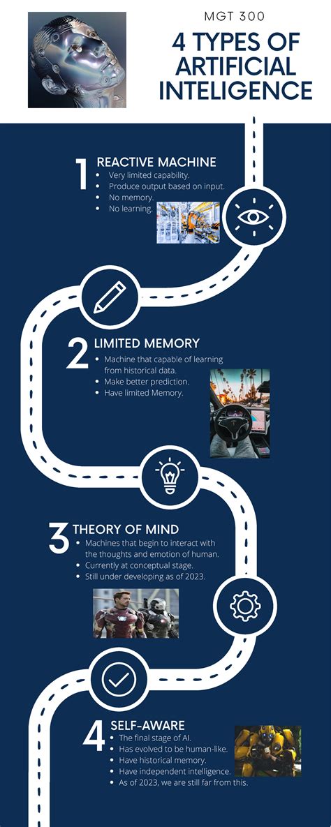 4 Types of Technology 的图像结果