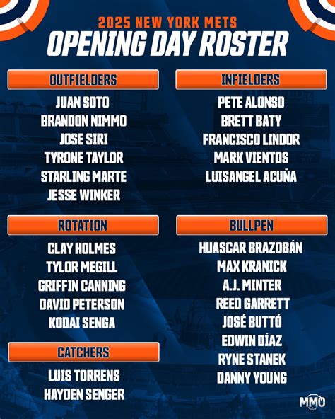 Baty, Acuña Make Mets Opening Day Roster - Metsmerized Online