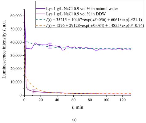 Dynamics of Polymer Membrane Swelling in Aqueous Suspension of Amino ...