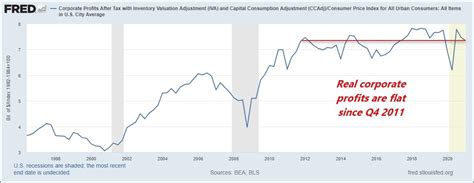 Why more stimulus may equal worse growth now. Plus, big day for big oil ...