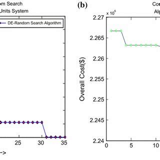 Image result for Random Search Algorithm