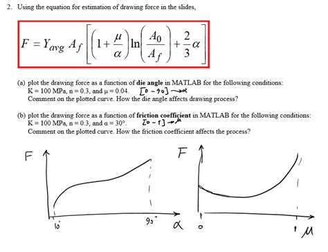 Force Drawing Method 的图像结果