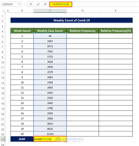 Image result for Relative Frequency Formula Excel
