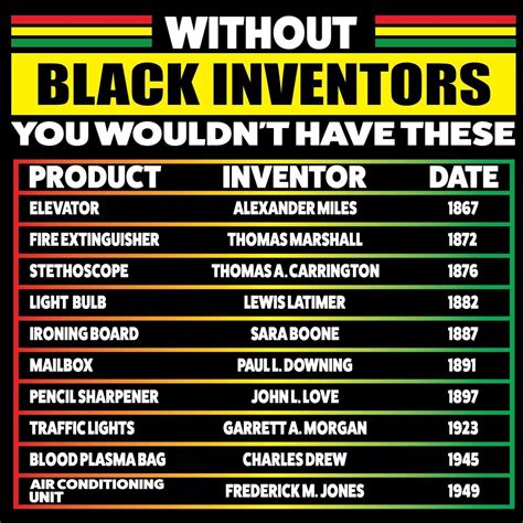 African American Inventors and Inventions | African american history ...