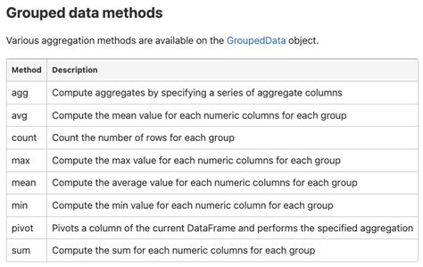 Image result for Spark SQL Functions