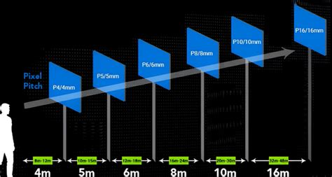 MIP Micro LED 的图像结果