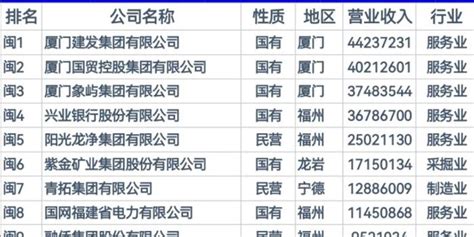 2019年民营企业排行榜_2019年广西民营企业100强排行榜(3)_中国排行网