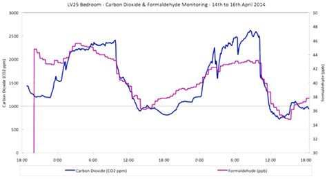 The Great Scottish Housing Disaster: The Impacts of Feudalism ...
