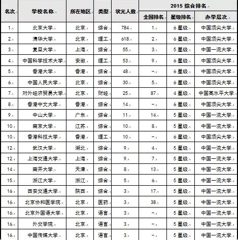 湖北省高考状元名单（历年湖北高考状元）-百科大全