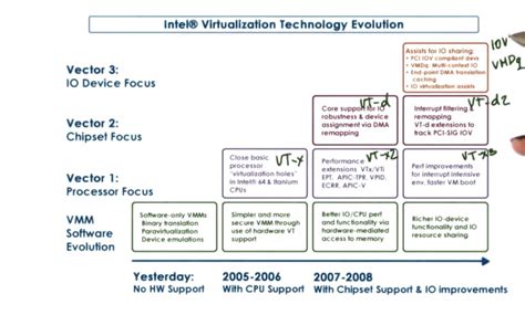 Image result for X86 Virtualization