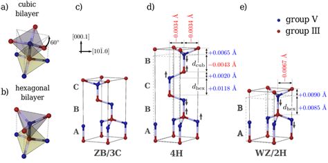 Image result for Hexagonal Cubic Structure