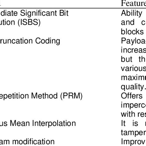 Image result for Exploring Encryption Methods