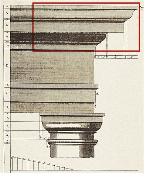 Illustrated Glossary of Classically-Inspired Architectural Terms ...