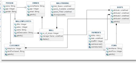 Image result for UML of a Table Class Python